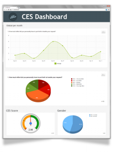 customer effort score - dashboard