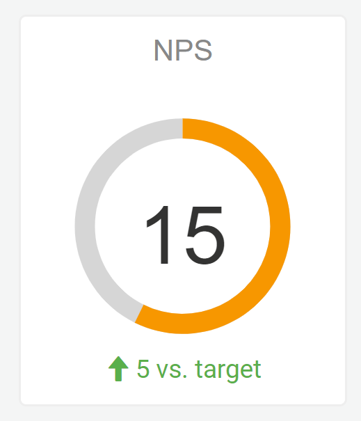 survey report fixed benchmark example