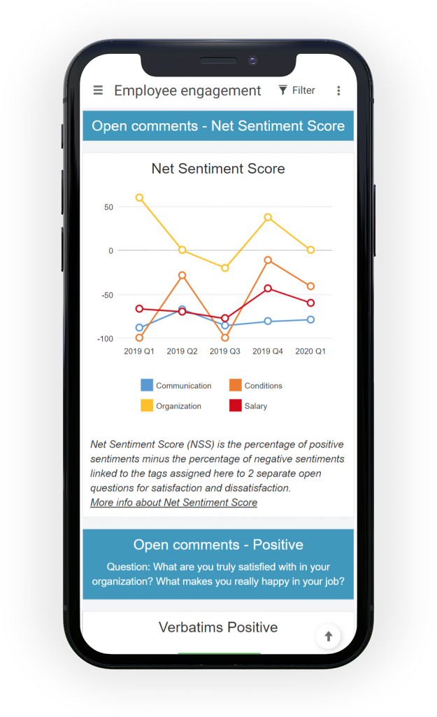 Net Sentiment Score employee engagement