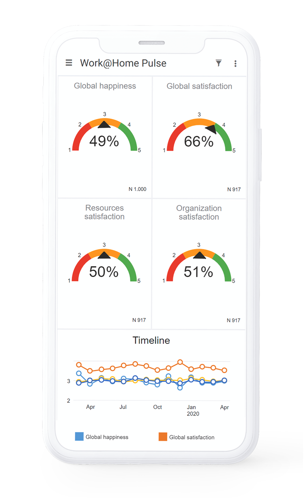 Work@home pulse survey report iphone